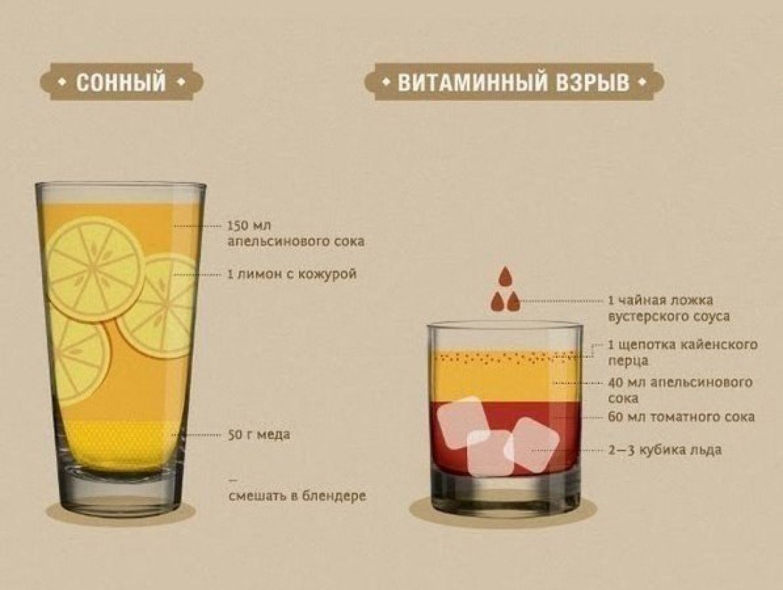 Как выйти из с похмелья в домашних условиях Как выйти из с похмелья в домашних условиях