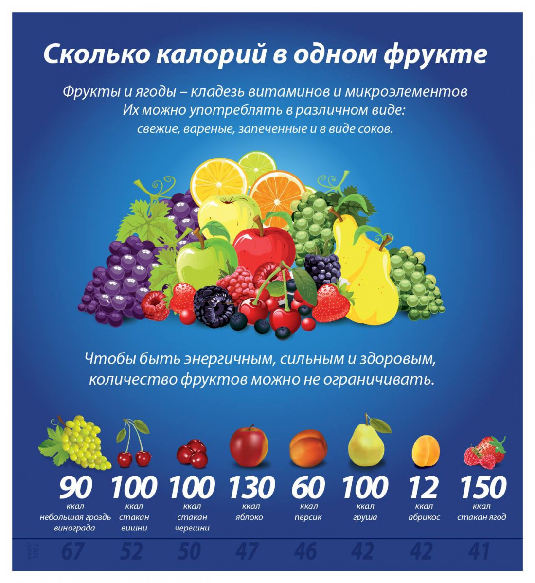 Чтобы не растолстеть, ешь фрукты