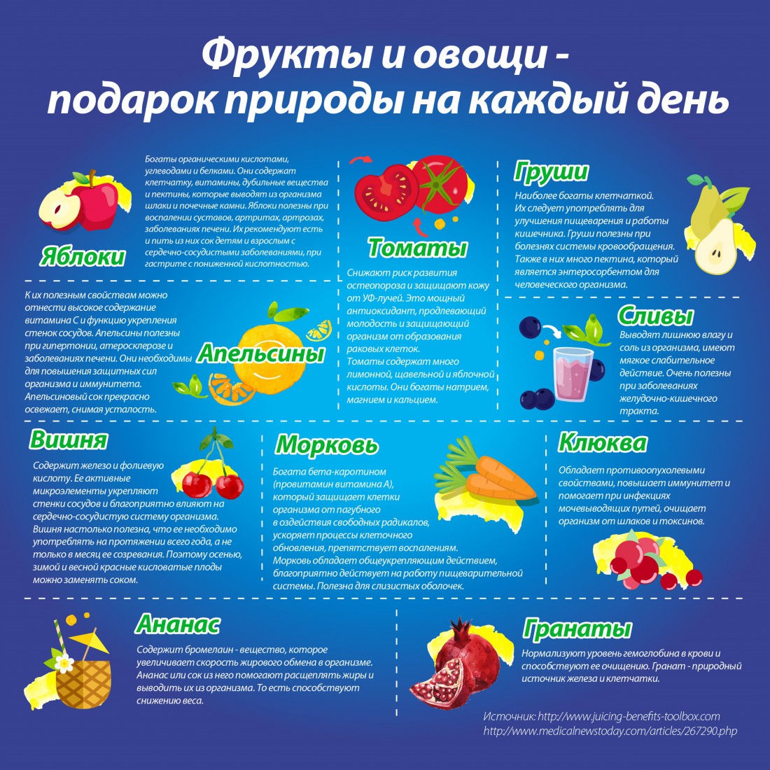 Вместо соков и нектаров ешь натуральные фрукты и овощи