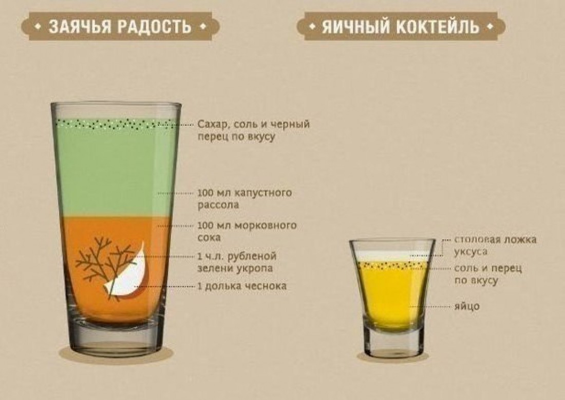 Что лучше всего помогает при похмелье в домашних условиях Что лучше всего помогает при похмелье в домашних условиях