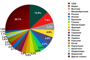 Украина по распространению спама перегнала Китай
