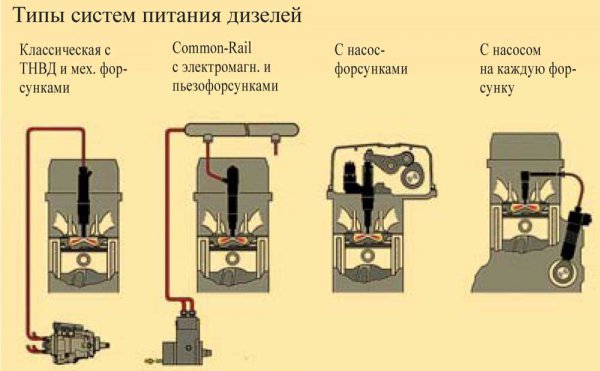 Очень тонкие каналы распылителей изнашиваются, что ухудшает качество распыла топлива