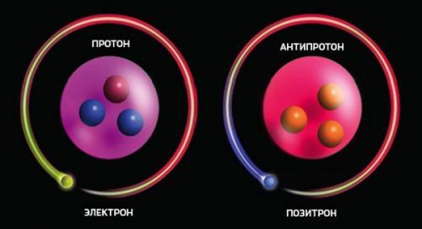 Протон и антипротон