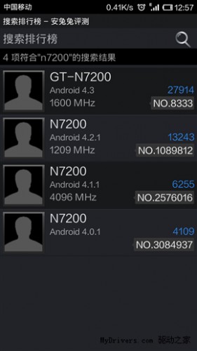 Результаты тестирования Galaxy Note III в Antutu