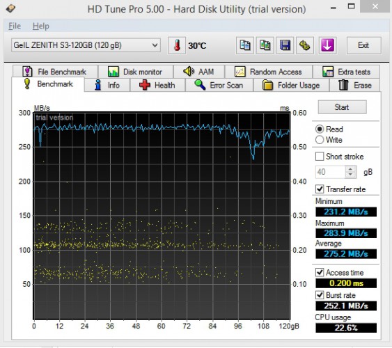 Geil Zenith S3 - HD Tune