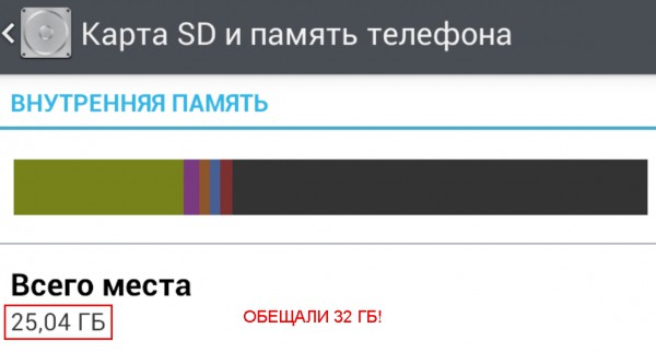 По факту, количество памяти никогда не совпадает с описанием в ТТХ