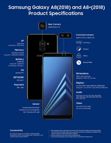 Характеристики Samsung Galaxy A8 и A8+