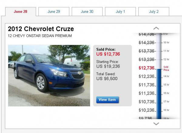 Проданный 28 июня Cruze ушел со скидкой $6500