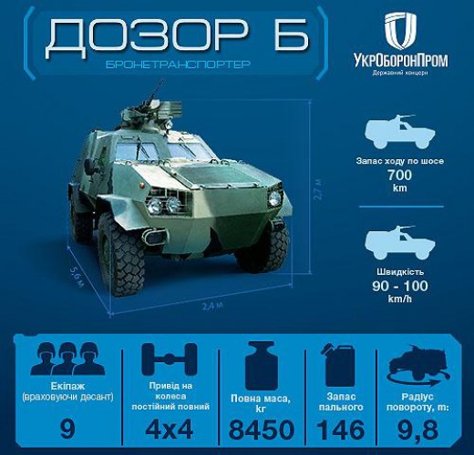Характеристики бронемашины