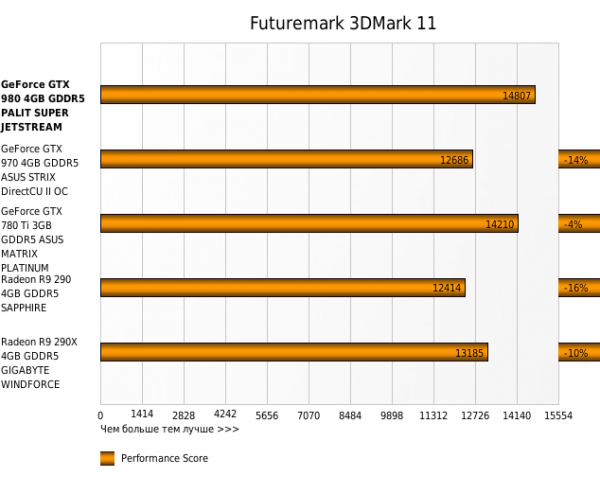 Обзор Palit Super JetStream GeForce GTX 980