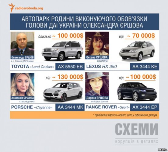 Автопарк начальника ГАИ