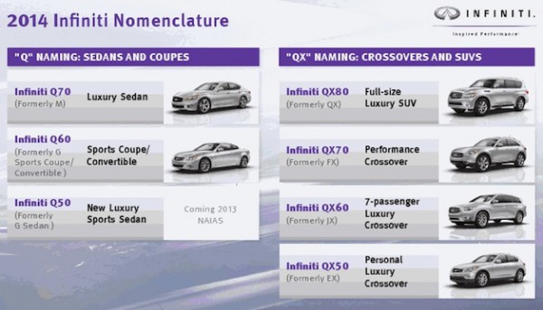 Новые названия моделей Infiniti