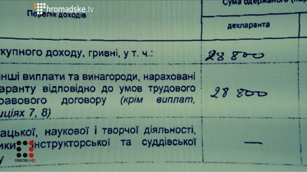 Скромная декларация прокурора