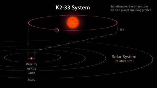 Система K2-33
