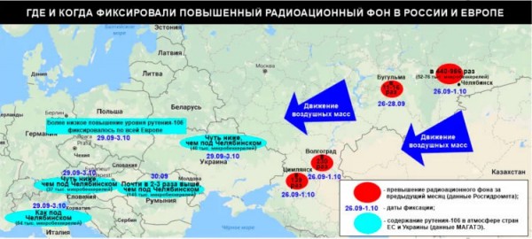 Распространение радиоактивного облака