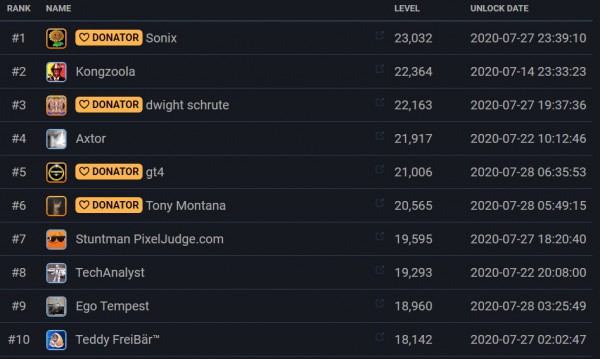 База данных Steam