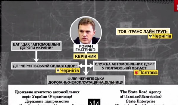 Одна из вероятных по мнению журналистов коррупционных схем