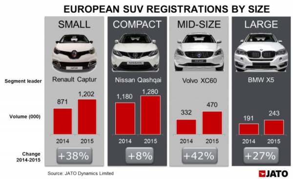Лидеры среди компактных SUV