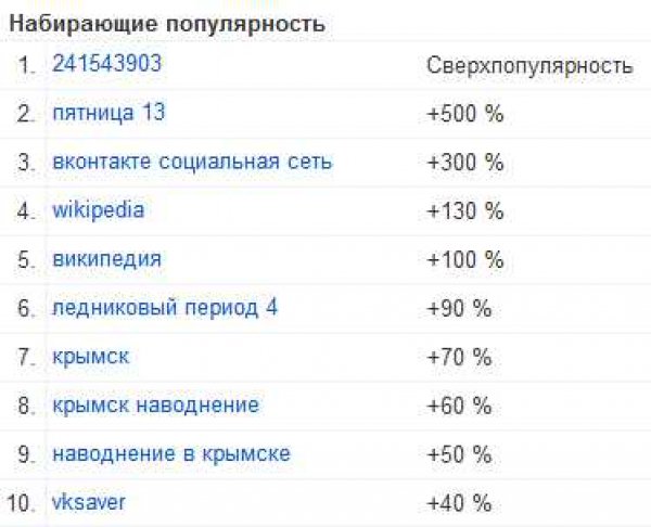 241543903 рвет Рунет