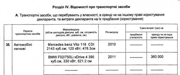 Декларация президента