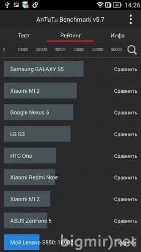 Lenovo S850