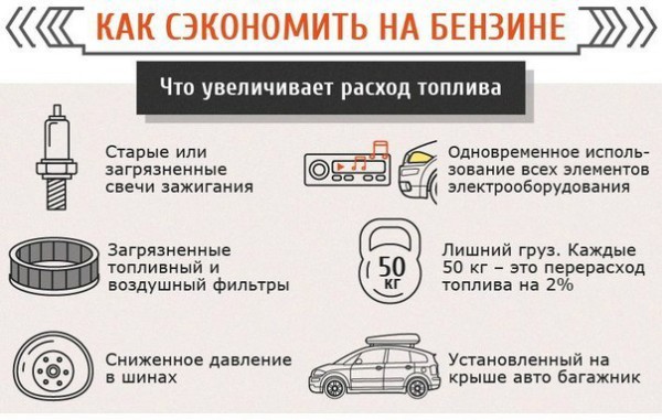 Некоторые возможности сэкономить на бензине