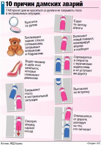 Почему женщины попадают в ДТП