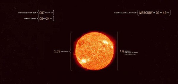 Скорость света не такая уж и быстрая, в объемах Вселенной