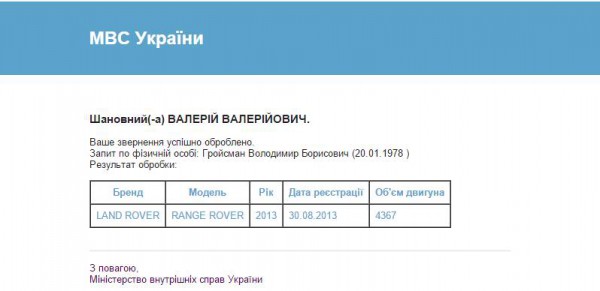 Данные о машине Гройсмана