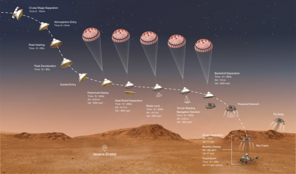 Как будет происходить посадка на Марс