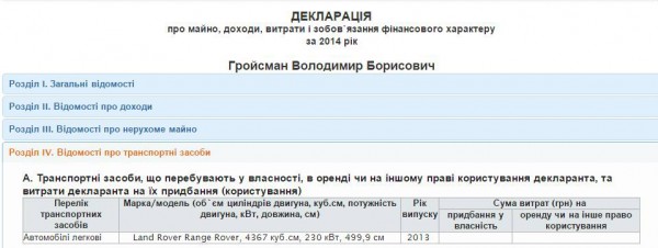 Декларация Гройсмана
