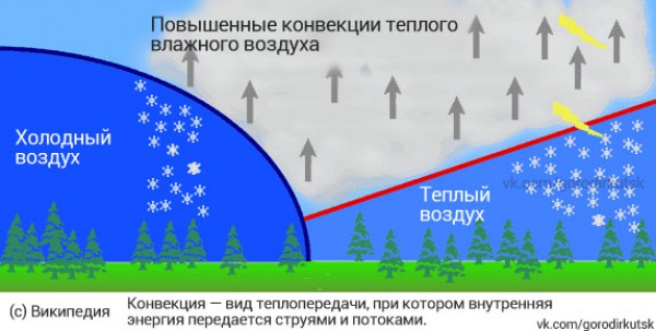 Объяснение явления