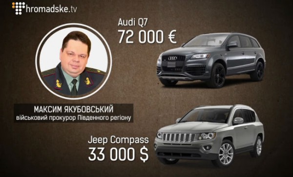 Автопарк военного прокурора