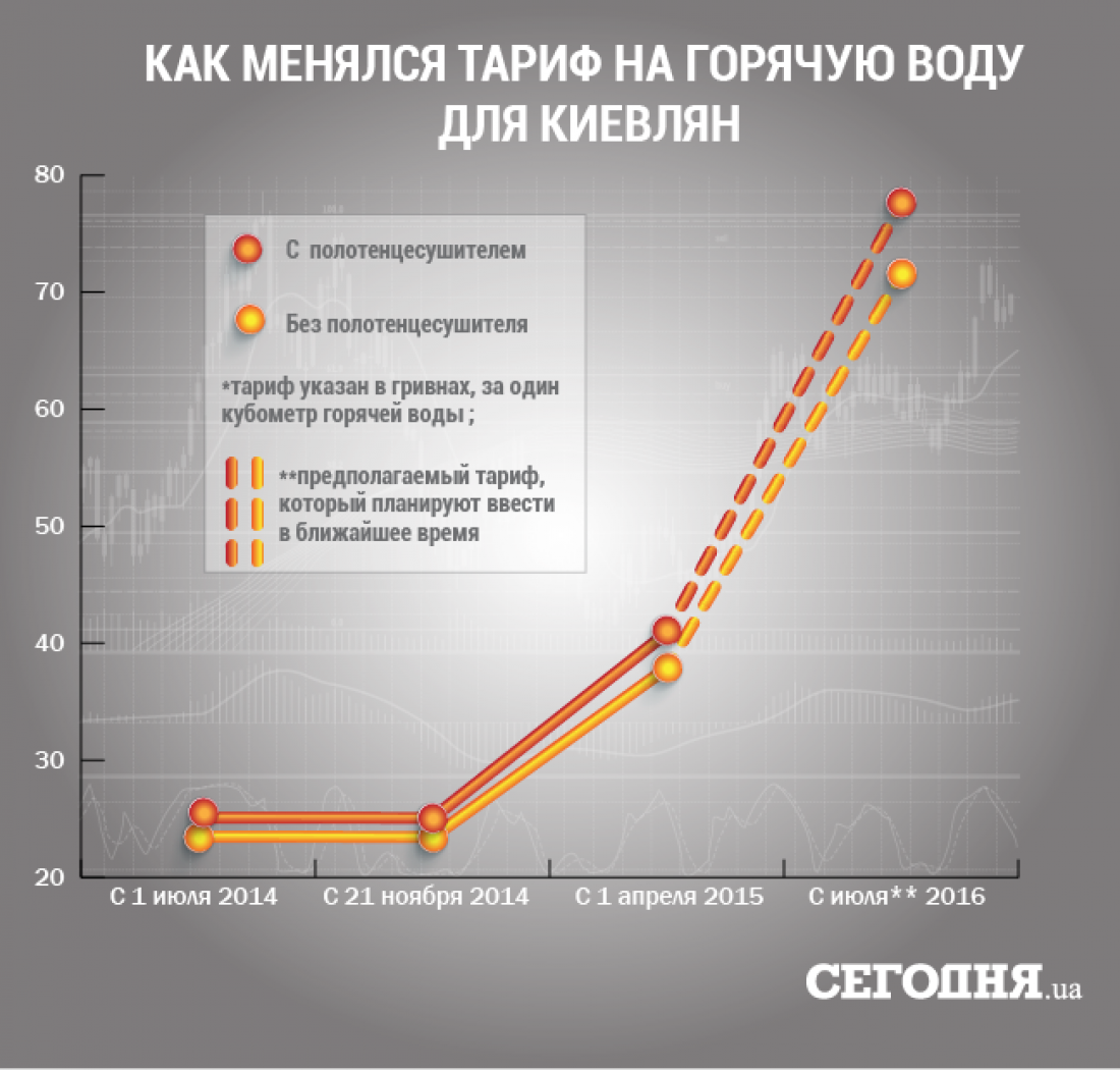 Инфографика
