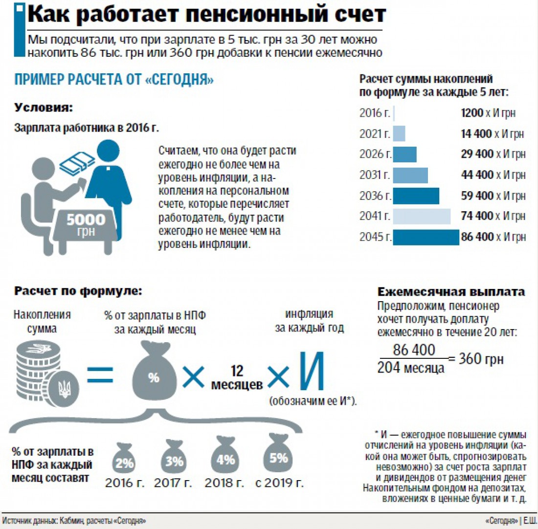 Новый порядок начисления пенсии с 2017 года Новый порядок начисления пенсии с 2017 года