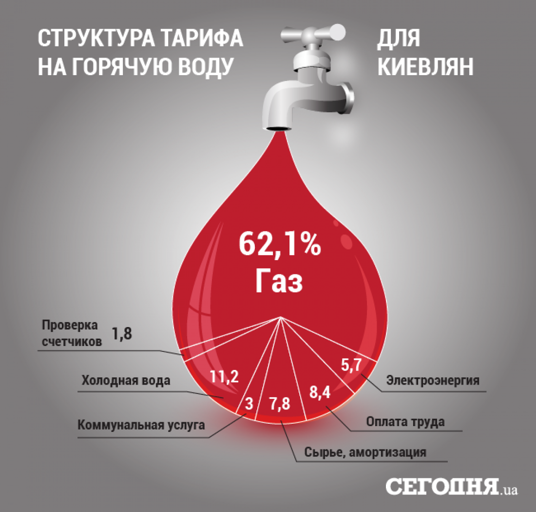 Инфографика