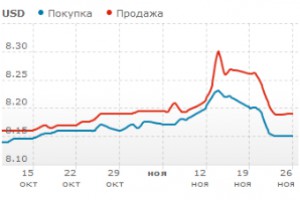 Наличный курс обмена валют