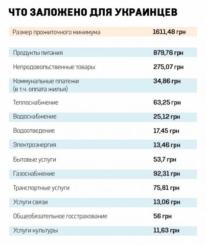 Картинки по запросу Радио «Свобода»: прожиточный минимум на Украине меньше чем в Африке,