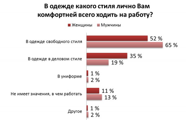 Удобный рабочий стиль одежды