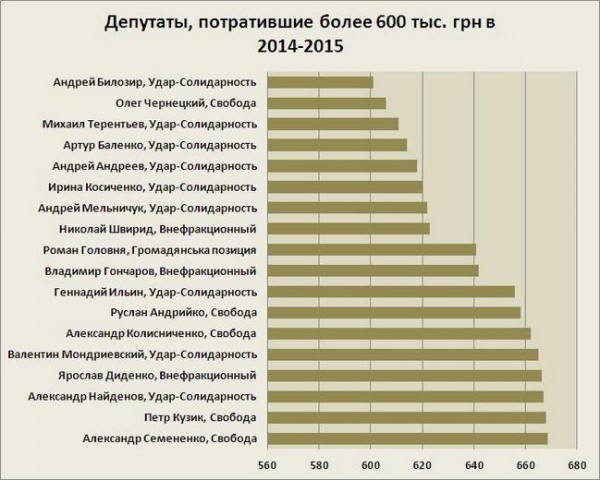 Инфографика