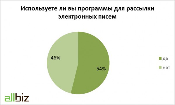 Инфографика