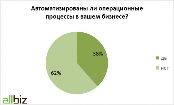 Инфографика
