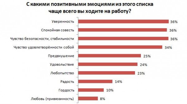 Инфографика
