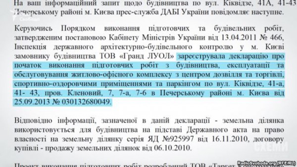 Инфографика