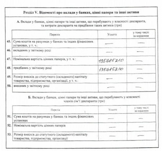 Декларация о доходах Игоря Палицы