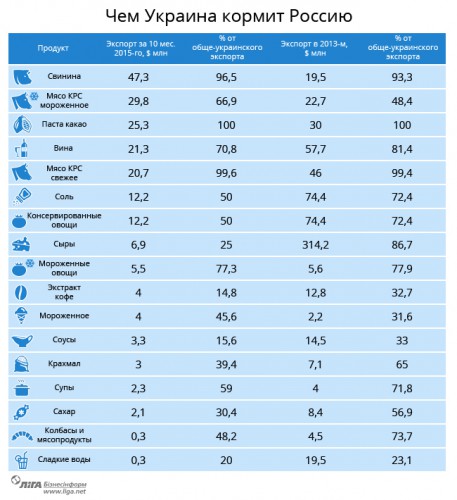 Инфографика