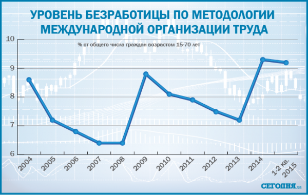 Инфографика