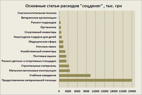 Инфографика