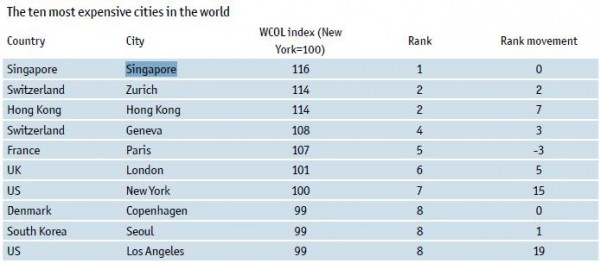 Инфографика