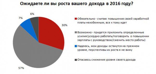 Инфографика
